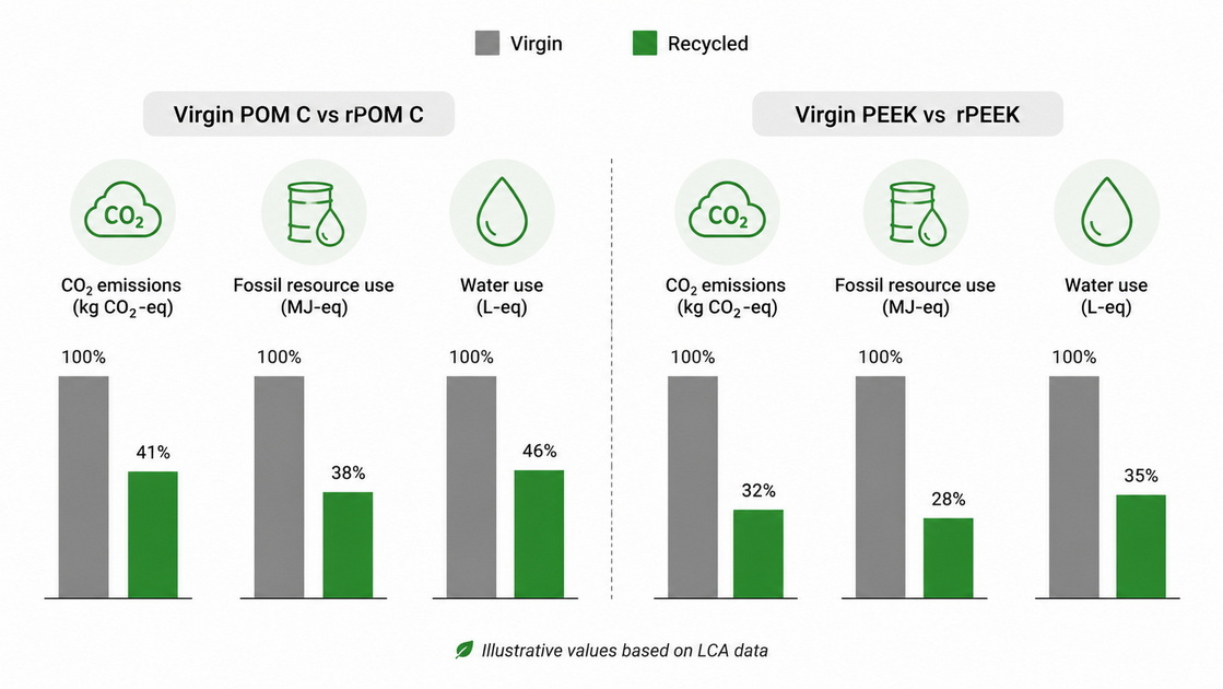 Environmental Impact Comparison CNC Materials Environmental Impact Comparison CNC Materials