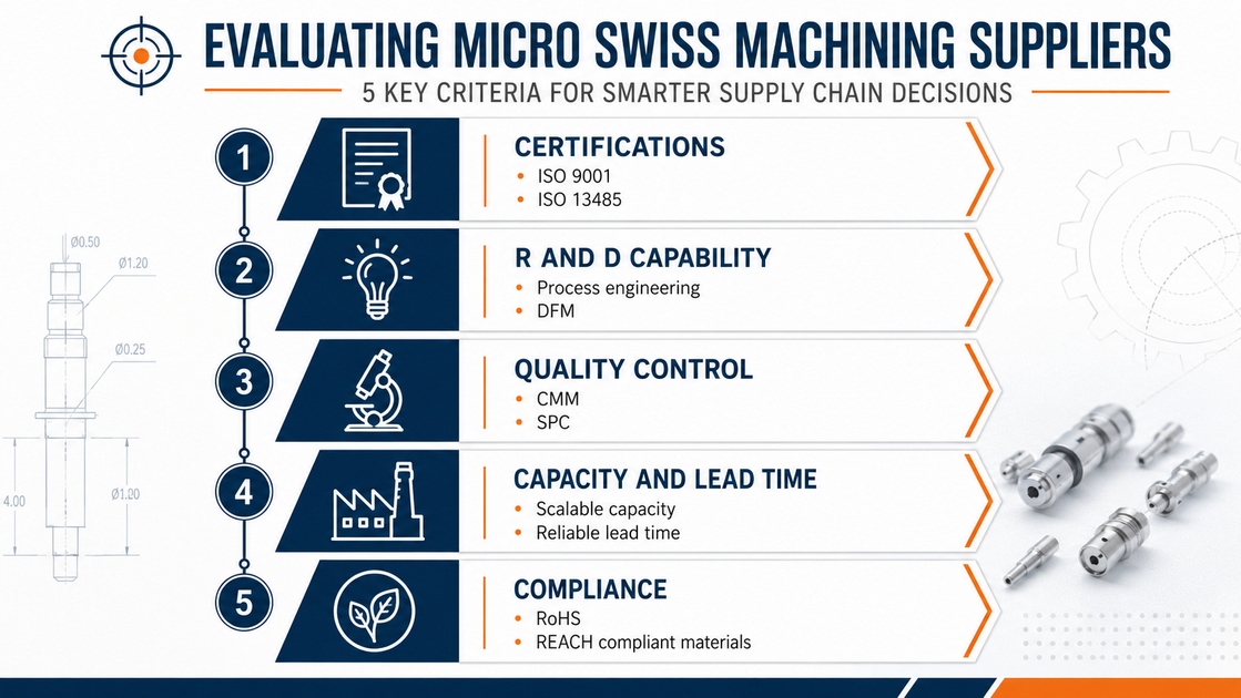 Micro Swiss Machining Quality Criteria Micro Swiss Machining Quality Criteria