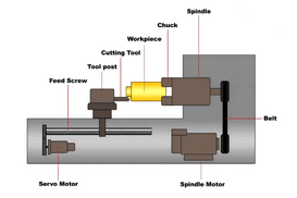 CNC Turning Components