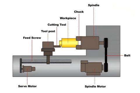 CNC Turning Components