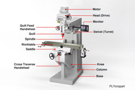 CNC Milling Components