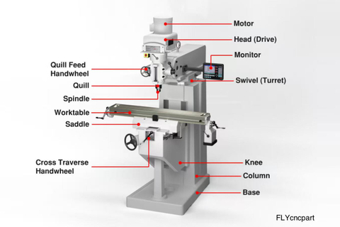 CNC Milling Components