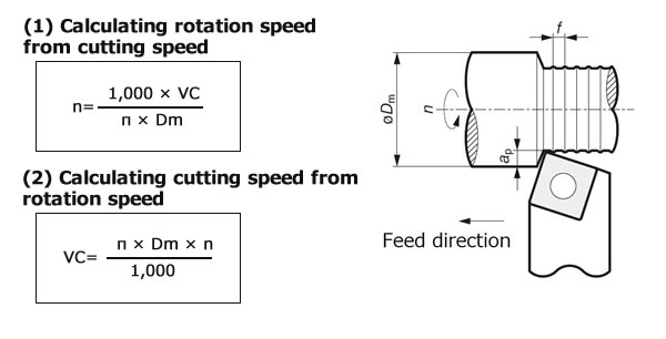 CNC Feed Rate Determination