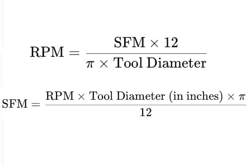 Calculating Cutting Speed and RPM for CNC