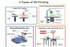 3D Printing