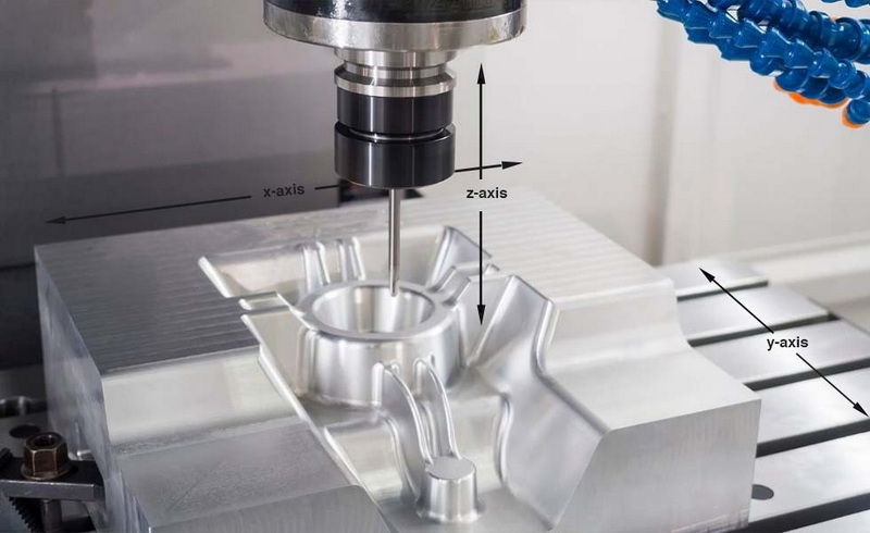 CNC Machining Exporters China CNC Machining Exporters China