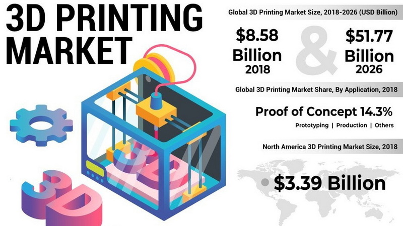 3D Printing Service Lead Generation