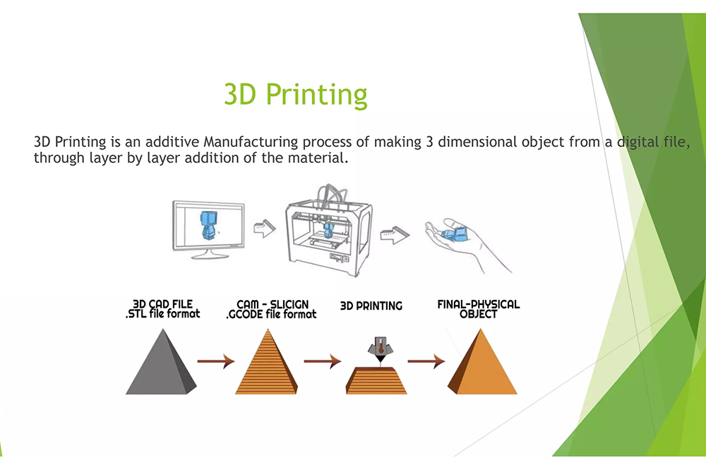 3D Printing