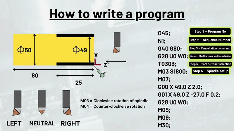 Cnc Lathe Program Writing Tips
