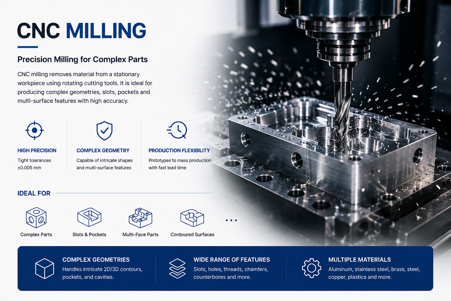 Precision Milling for Complex Parts