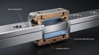 //ilrorwxhimimlk5p.ldycdn.com/cloud/piBplKkilnSRqljkrilqkq/CNC-Slide-Bearing-Assembly-Cutaway.jpg