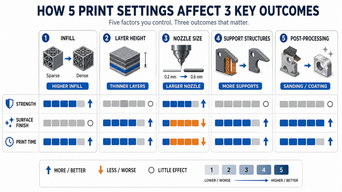 3D Printing Materials And Quality Factors