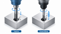 //ilrorwxhimimlk5p.ldycdn.com/cloud/piBplKkilnSRqlopqrppkm/CNC-Thread-Milling-Vs-Tapping-Overview.jpg