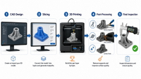 //ilrorwxhimimlk5p.ldycdn.com/cloud/pkBplKkilnSRqllilqqokp/3D-Printing-Workflow-Overview.jpg