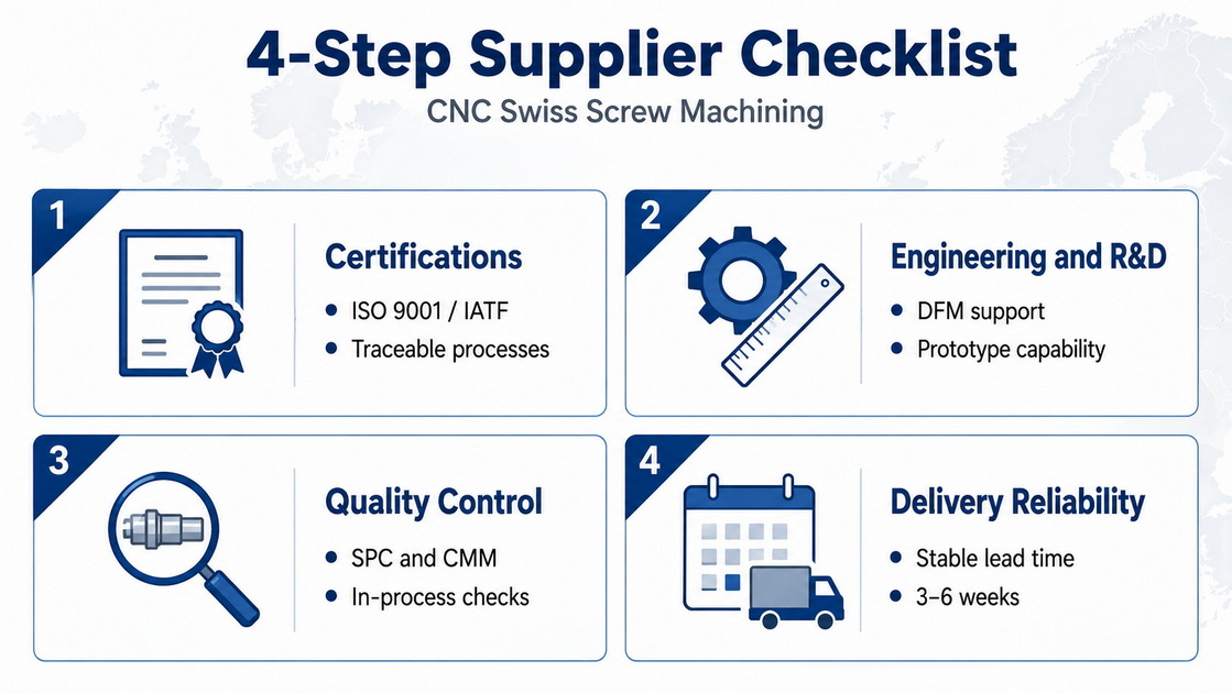 CNC Swiss Supplier Evaluation Checklist