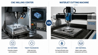 //ilrorwxhimimlk5p.ldycdn.com/cloud/pkBplKkilnSRqlnjporpkp/CNC-Milling-And-Waterjet-Overview.jpg