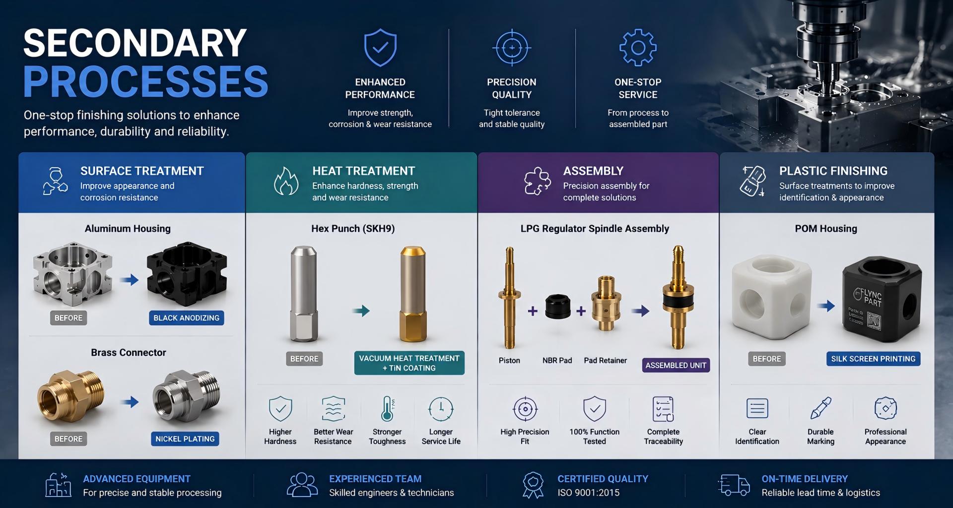 secondary process banner