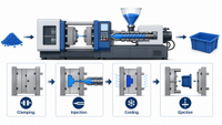 //ilrorwxhimimlk5p.ldycdn.com/cloud/plBplKkilnSRqlpmlomlkm/Injection-Moulding-Process-Flow.jpg