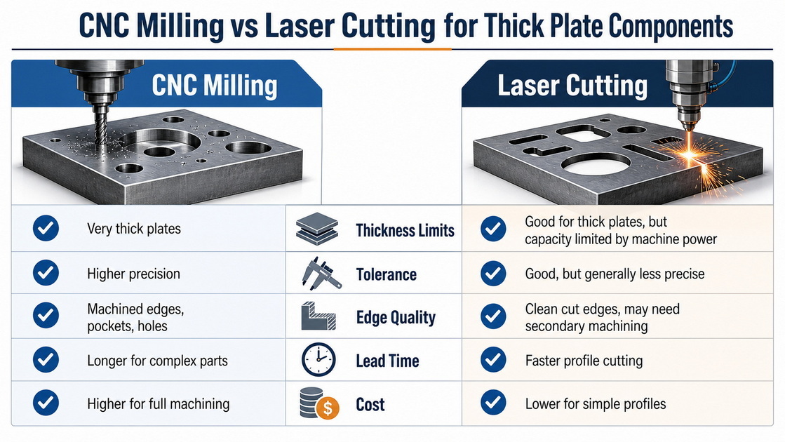 CNC Vs Laser Cutting Comparison