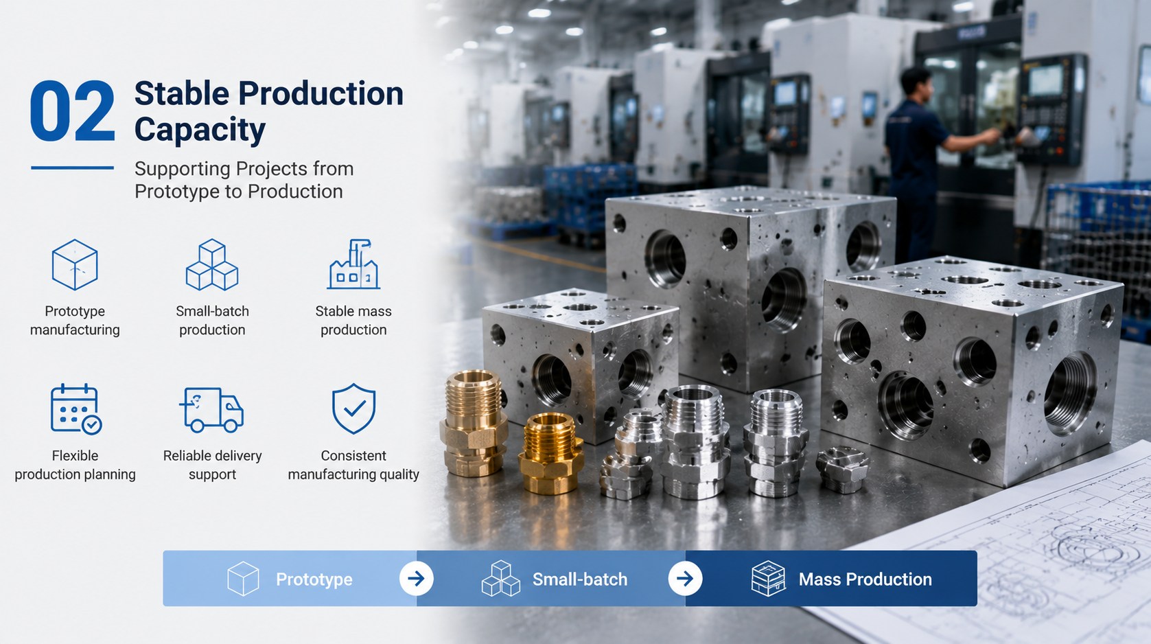 Stable Production Capacity