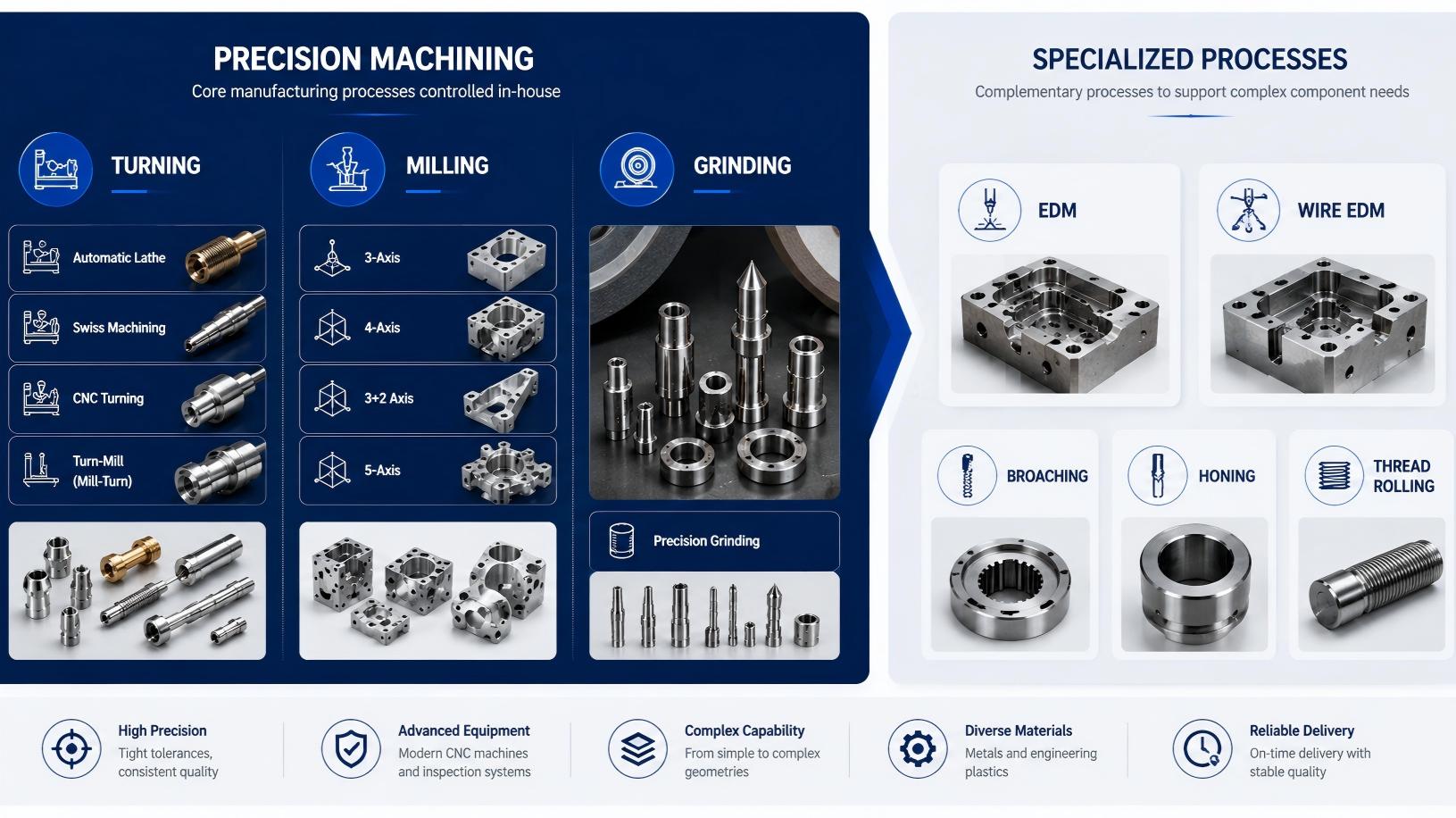 Showcase of various processing techniques