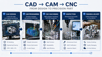//ilrorwxhimimlk5p.ldycdn.com/cloud/pqBplKkilnSRqlrrpjjiko/CNC-Workflow-Diagram.png