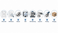 //ilrorwxhimimlk5p.ldycdn.com/cloud/prBplKkilnSRqlojomlmkm/CNC-Machining-Process-Flow.jpg
