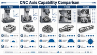 //ilrorwxhimimlk5p.ldycdn.com/cloud/prBplKkilnSRqlqroolkkp/CNC-Axis-Capability-Comparison-Diagram.jpg